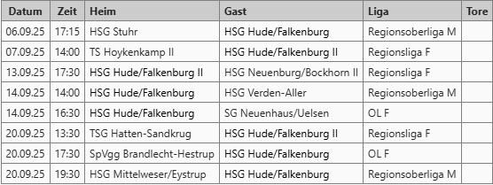 Wochendspiele